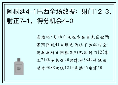 阿根廷4-1巴西全场数据：射门12-3，射正7-1，得分机会4-0